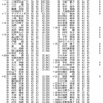 プレイバック５　第５回大会の結果